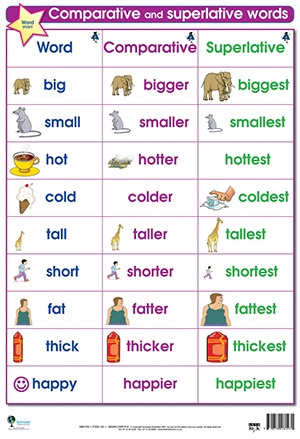 Comparative and Superlative - Lets Look