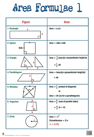 Area Formulae 1 - Lets Look