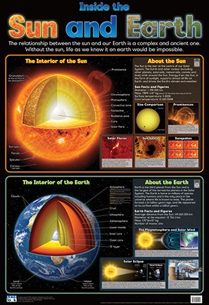 Sun Of The Interior