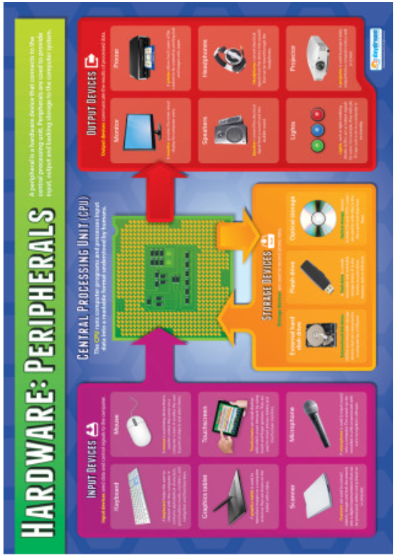 Computer Hardware Chart