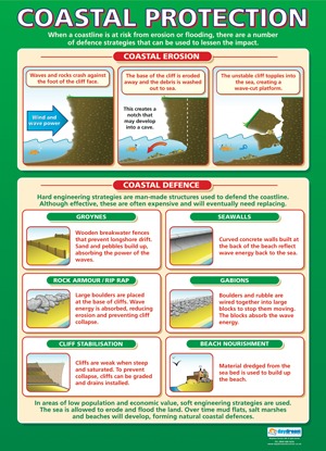 Geography School Poster- Coastal Erosion