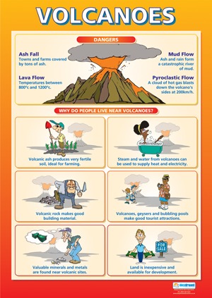 Geography School Poster - Volcanoes