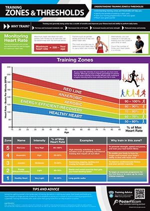 Heart Rate Chart Australia