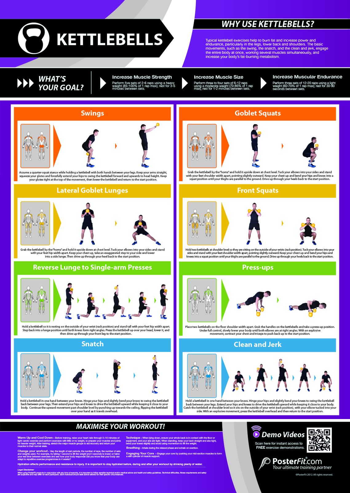 Kettlebell Chart