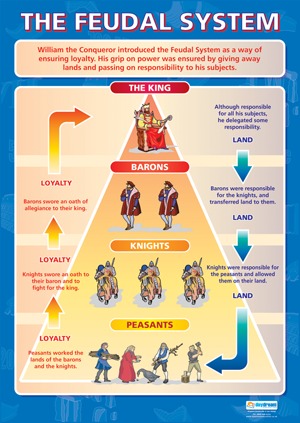 feudalism chart feudalism chart