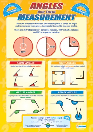 math education