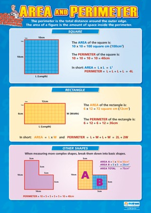 math school poster area and perimeter learning stock charts