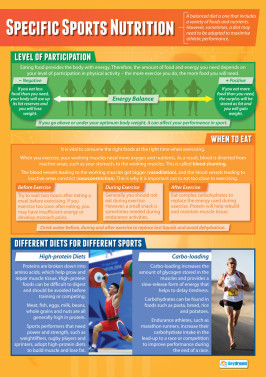 sports nutrition
