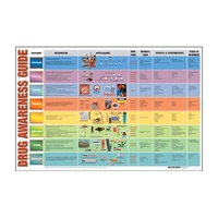 Drug Awareness Guide Display