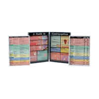 Guide to Contraceptives Kit