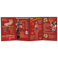 What You Need To Know About Diabetes Folding Display
