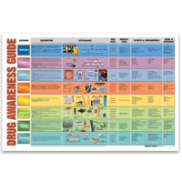 Drug Awareness Guide Chart