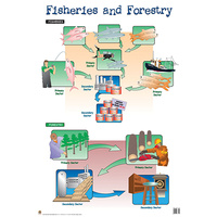 Fisheries and Forestry