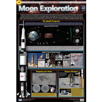 Moon Exploration