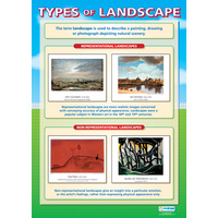  Art and Design Schools Poster- Types of Landscape