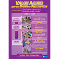 Business Studies Schools Poster- Value Added and the Chain of Production