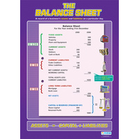 Business Studies School Poster- Balance Sheet