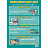 Business Studies School Poster- Production Methods