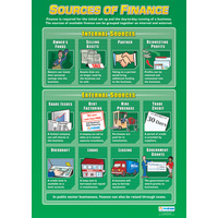 Business Studies School Poster- Sources of Finance