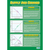 Business Studies School Poster- Supply and Demand