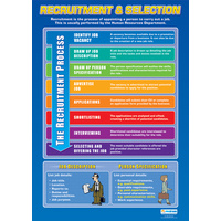 Business Studies School Poster- Recruitment and Selection