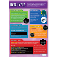 Data Types Chart