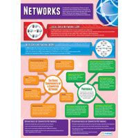 Networks Chart