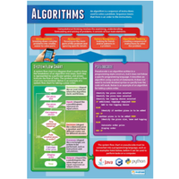Algorithms Chart