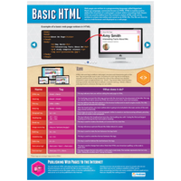 Basic HTML Chart