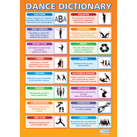  Dance School Poster- Dance Dictionary