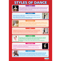 Dance School Poster- Styles of Dance
