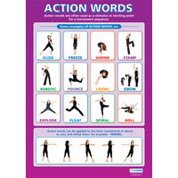  Dance School Poster- Action Words