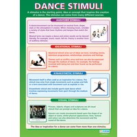  Dance School Poster- Dance Stimuli