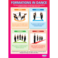 Dance School Poster- Formations in Dance