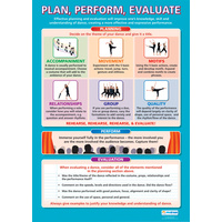 Dance School Poster- Plan, Perform, Evaluate