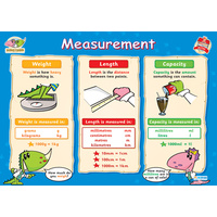 Early Learning School Poster- Measurement