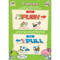 Early Learning School Poster- Forces