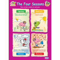 Early Learning School Poster- The Four Seasons