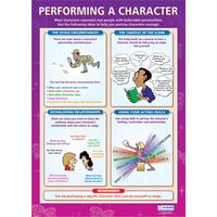 Drama School Poster- Performing a Character