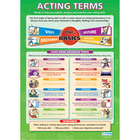 Drama School Poster- Acting Terms
