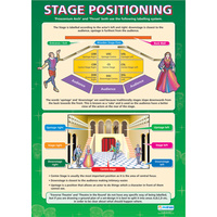 Drama School Poster- Stage Positioning