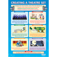 Drama School Poster- Creating a Theatre Set