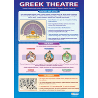 Drama School Poster- Greek Theatre