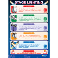 Drama School Poster- Stage Lighting
