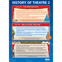 Drama School Poster- History of Theatre 2