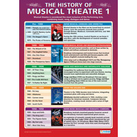 History of Musical Theatre 1 (Poster - Soft Lamination)