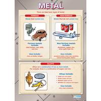 Design and Technology Schools Poster- Metal