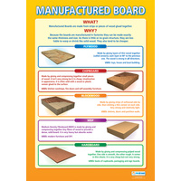 Design and Technology Schools Poster - Manufactured Board