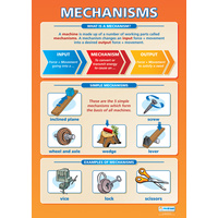 Design and Technology Schools Poster-  Mechanisms