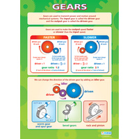 Design and Technology Schools Poster- Gears